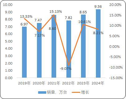 麻将胡了网站|工业园区货物仓储物流用载货电梯：菱王载货电梯销量第一品牌